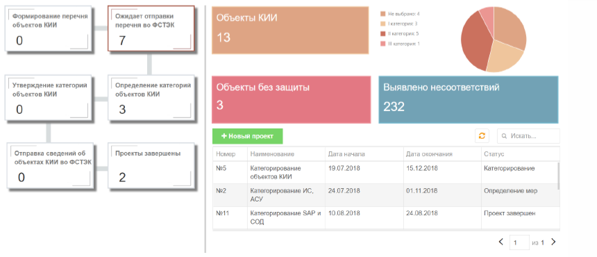 Срок категорирования объекта кии